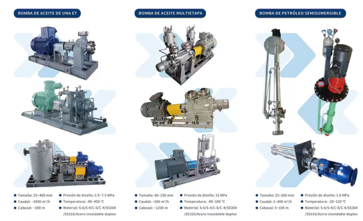 Professional supplier of oil pumps, slurry pumps, piston pumps, centrifugal pumps, screw pumps, and vacuum pumps